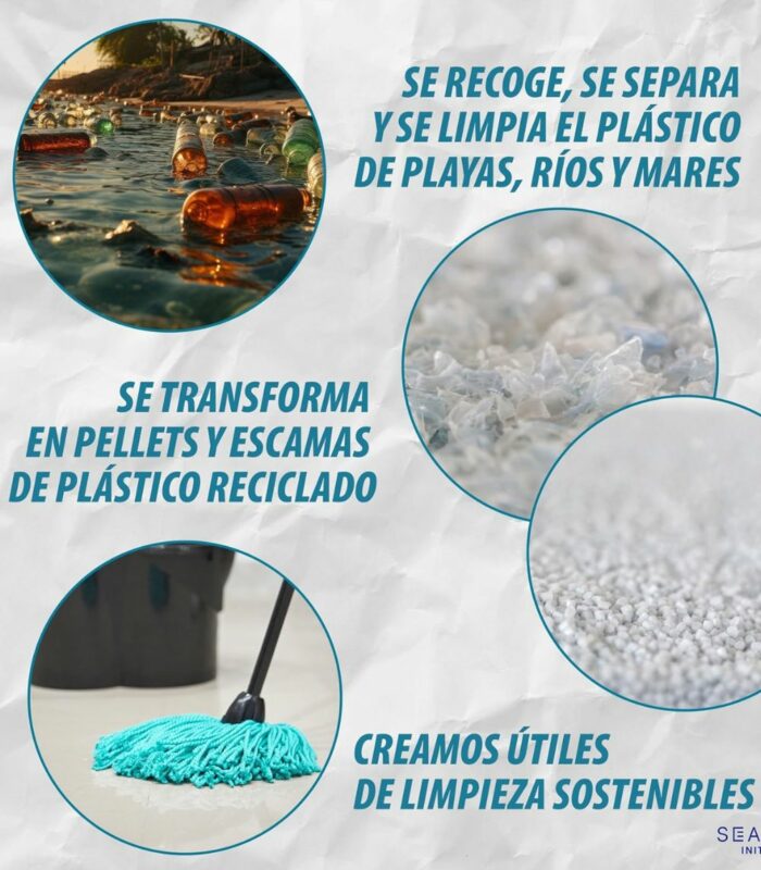 Materiales reciclados Fregona Eversea Maya